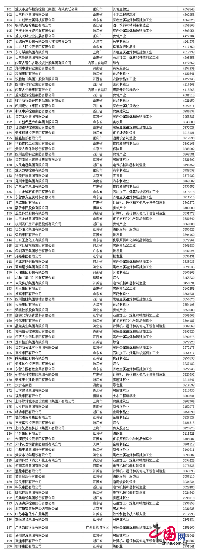 2017中國民企500強(qiáng)發(fā)布 全名單看這里！