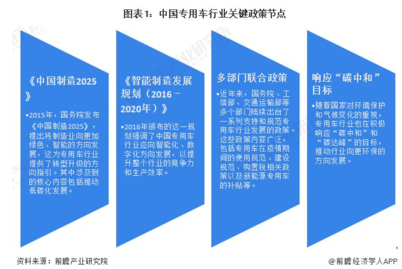 專用車行業(yè)政策歷程的主要節(jié)點